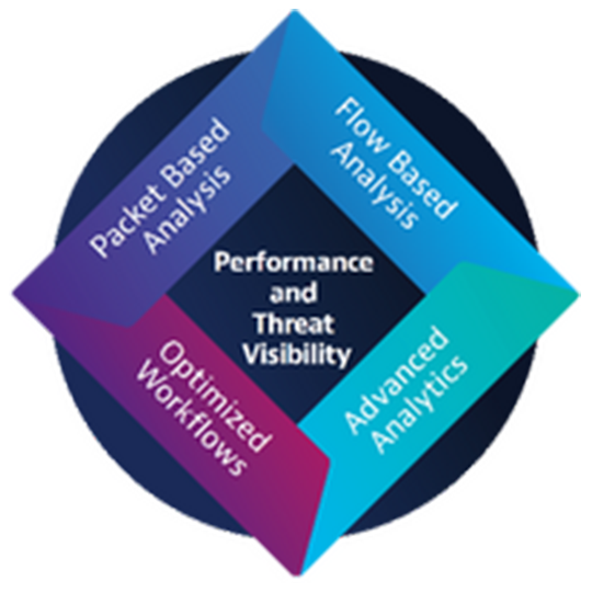 Soluciones de seguridad y gestión del rendimiento empresarial